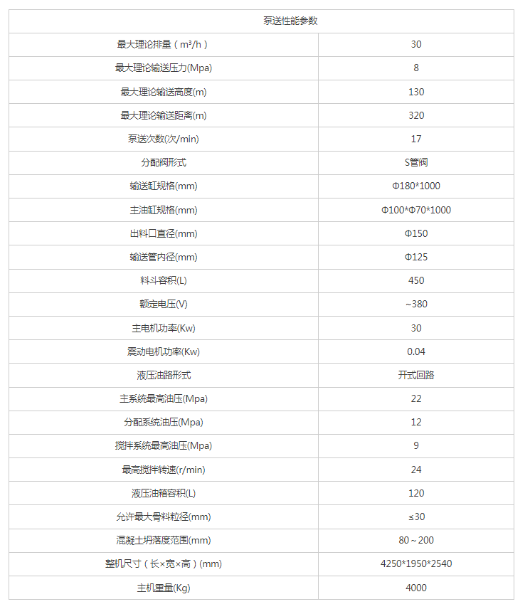 混凝土拖泵,